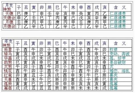 八字 福德|四柱八字神煞解析（干货，初学者码住）